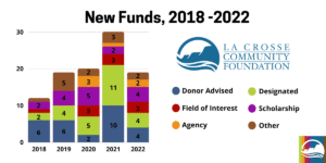 Copy-of-New-Funds-2017-2021