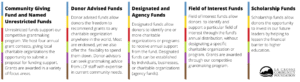 Fund-types