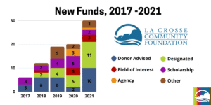 New-Funds-2017-2021