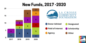 New-funds-infographic-2017.2020