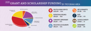 ScholrGrantFund-Chart