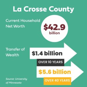 chart showing transfer of wealth numbers for la crosse county