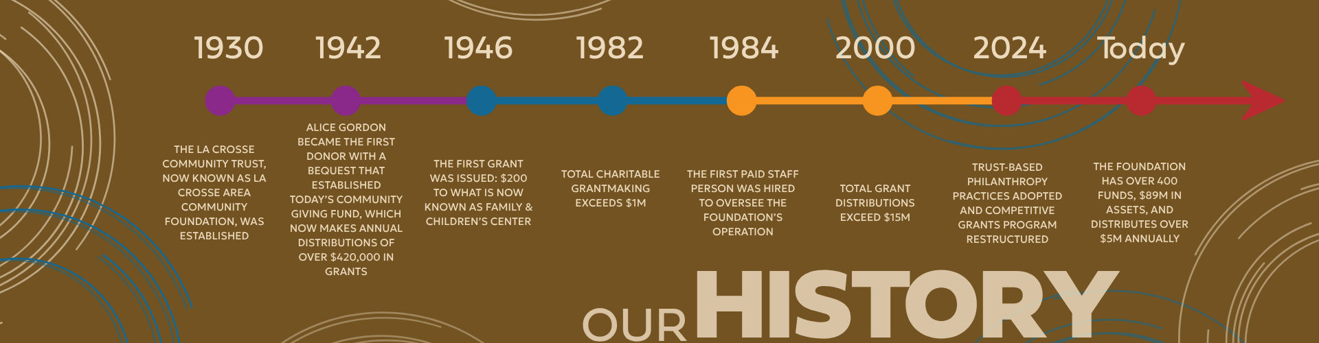 LACF History Bannerr