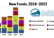 Copy-of-New-Funds-2017-2021