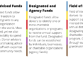 Fund-types