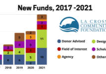 New-Funds-2017-2021