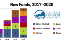 New-funds-infographic-2017.2020