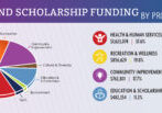 ScholrGrantFund-Chart