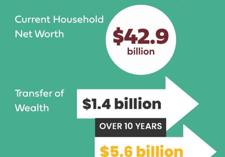 chart showing transfer of wealth numbers for la crosse county